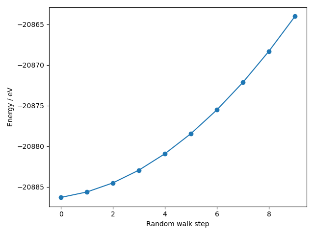 Si random walk energy